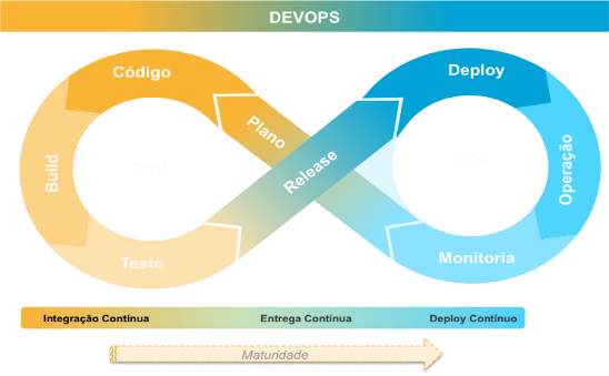 DEVOPS